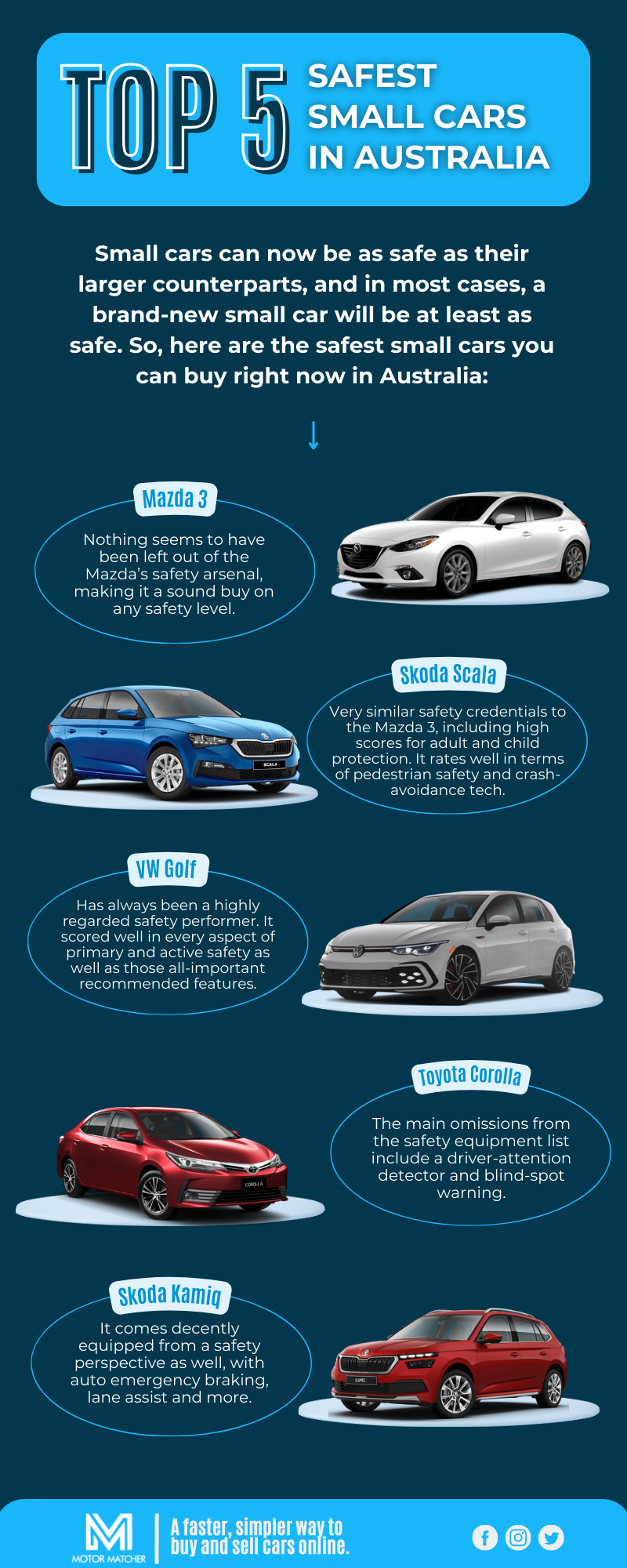 Top 5 Safest Small Cars in Australia Motor Matcher